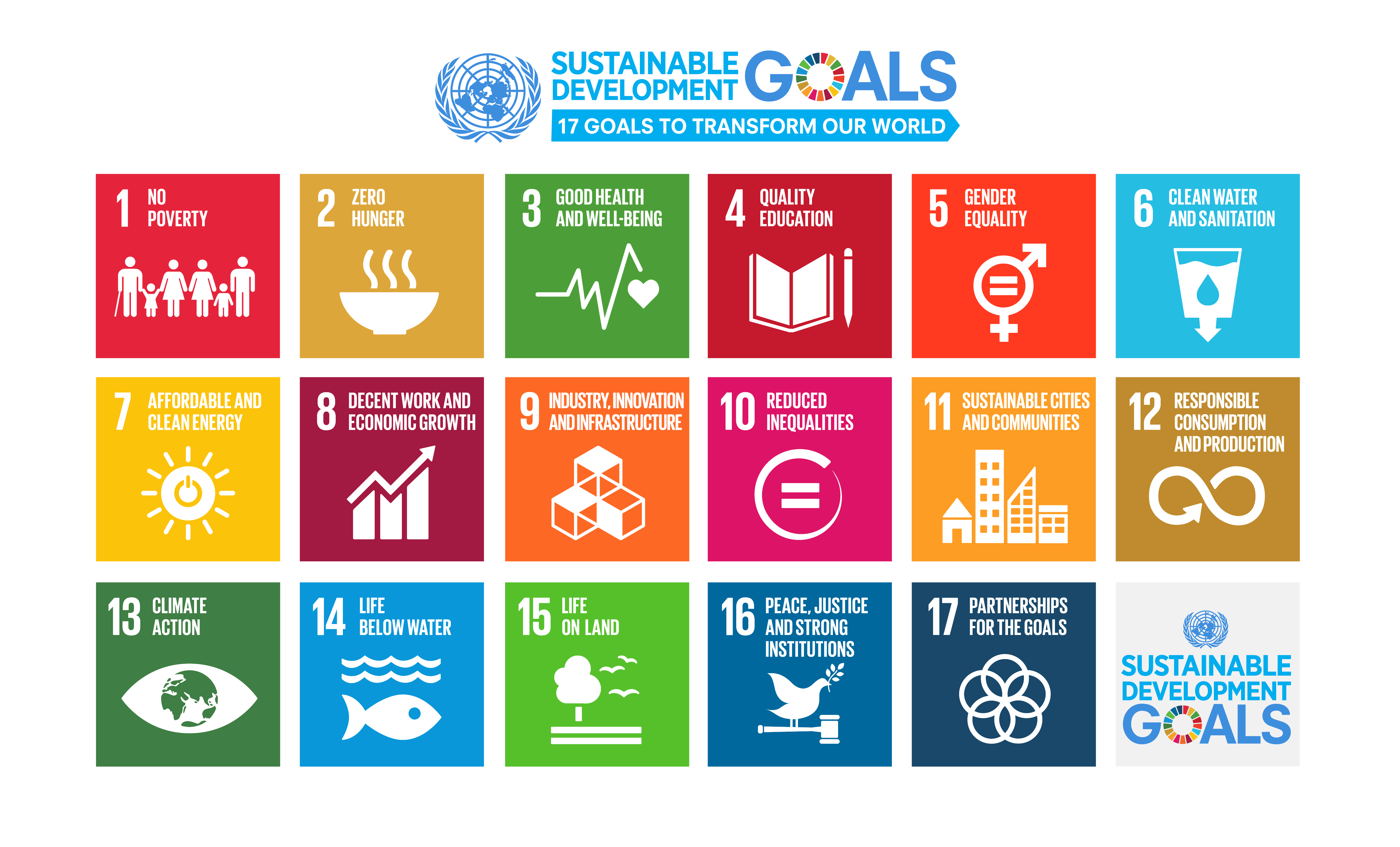 SDG-Scouts Sustainable Goals - Sport-Thieme