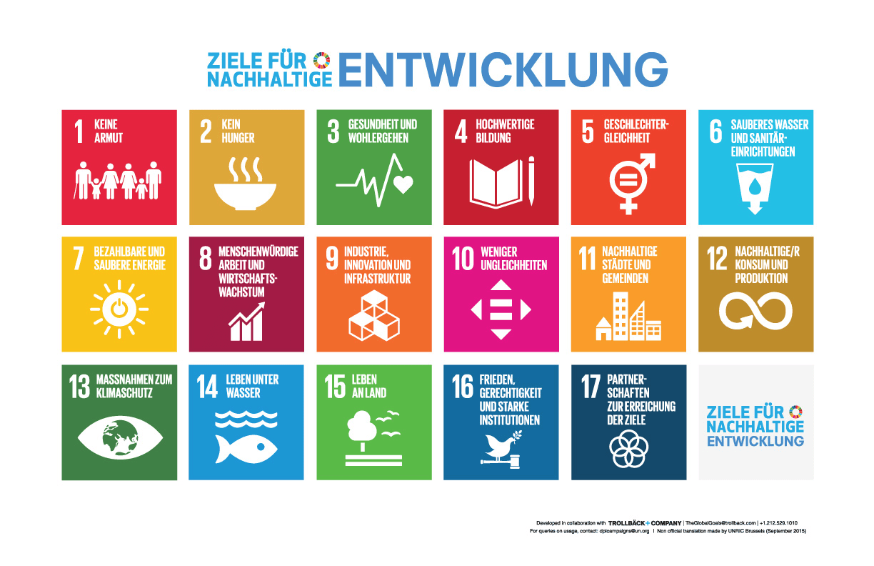 17 Nachhaltiglkeitsziele